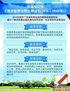 普惠金融戰略揚帆起航，互聯網金融迎來發展與規范雙重利好