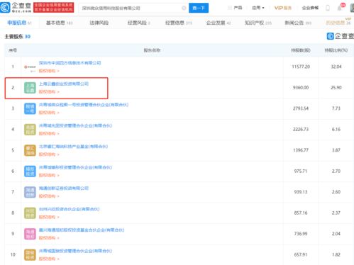 微眾信科IPO成功過會 螞蟻集團旗下云鑫創投位列第二大股東，揭示互聯網信息服務新格局