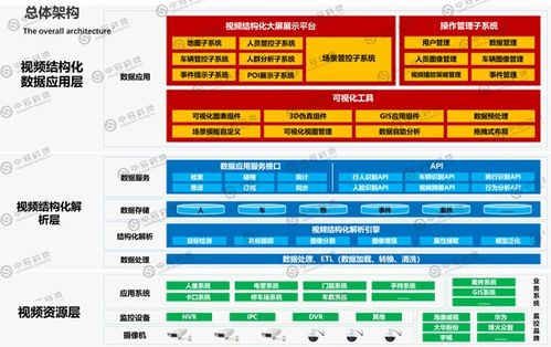 蚌埠駕駛艙數據統(tǒng)計分析專業(yè)公司 引領互聯網信息服務的智慧變革